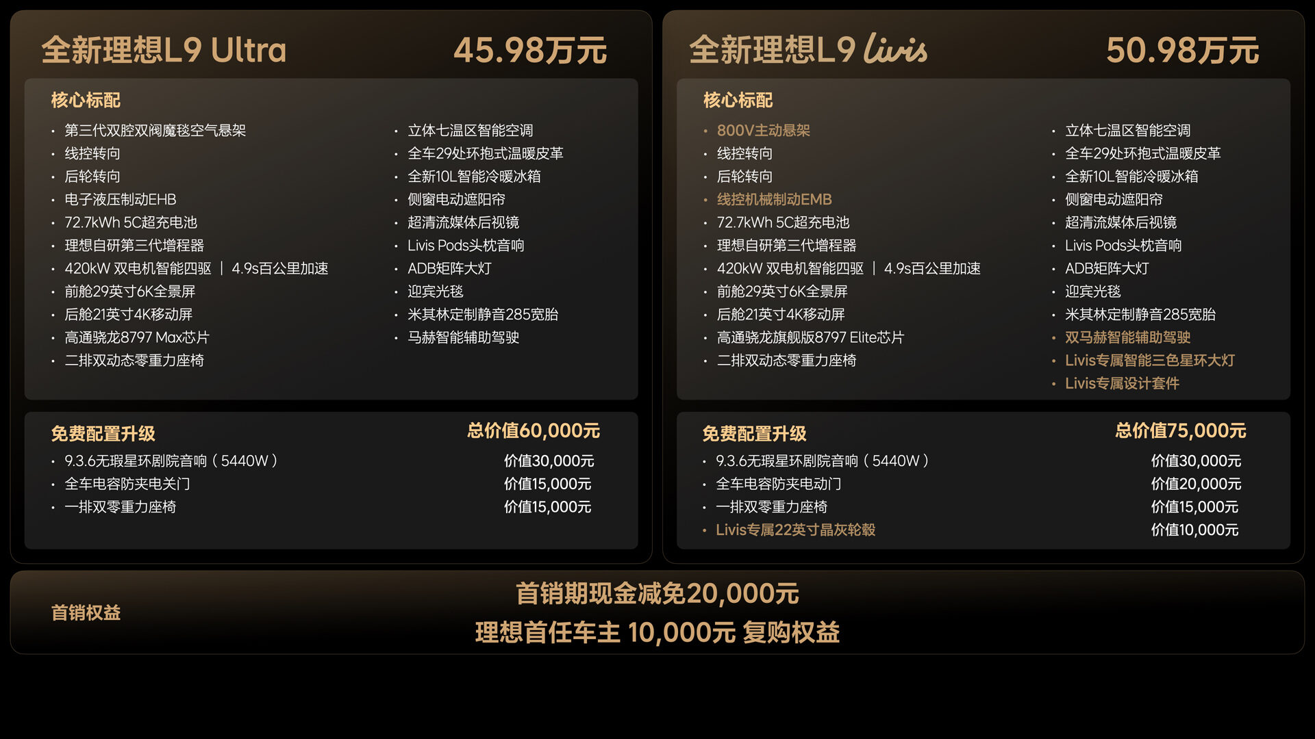 260514_全新UB8优游国际L9产品发布会（老汤） 价格FN.042.jpg